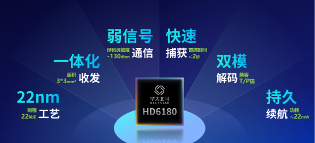 全新一代北斗三号短报文通信SoC芯片在北斗规模应用国际峰会发布(图4)