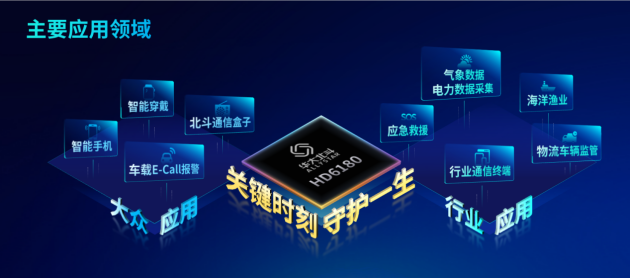 全新一代北斗三号短报文通信SoC芯片在北斗规模应用国际峰会发布(图7)